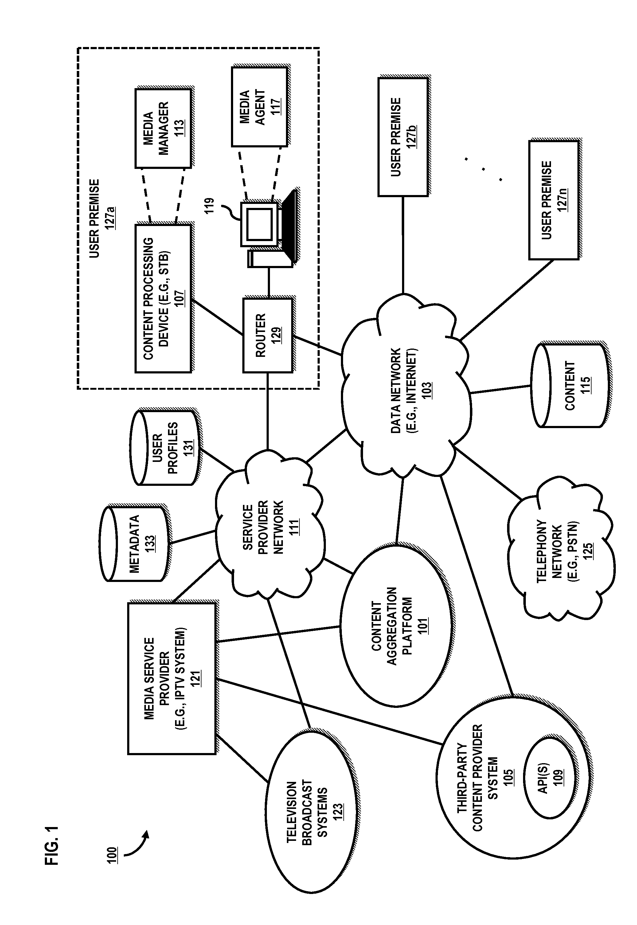Method and apparatus for providing content aggregation in support of virtual channels
