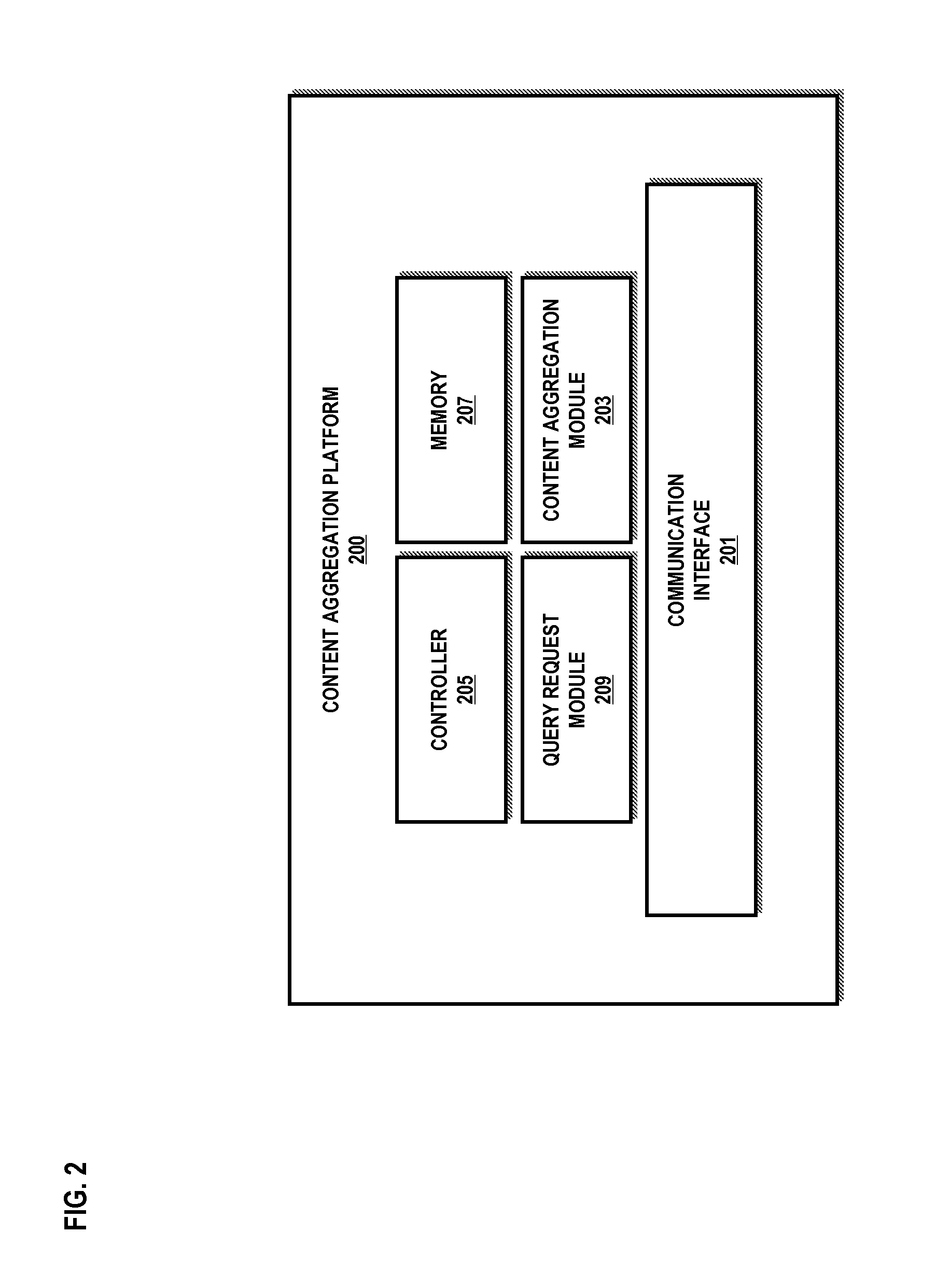 Method and apparatus for providing content aggregation in support of virtual channels