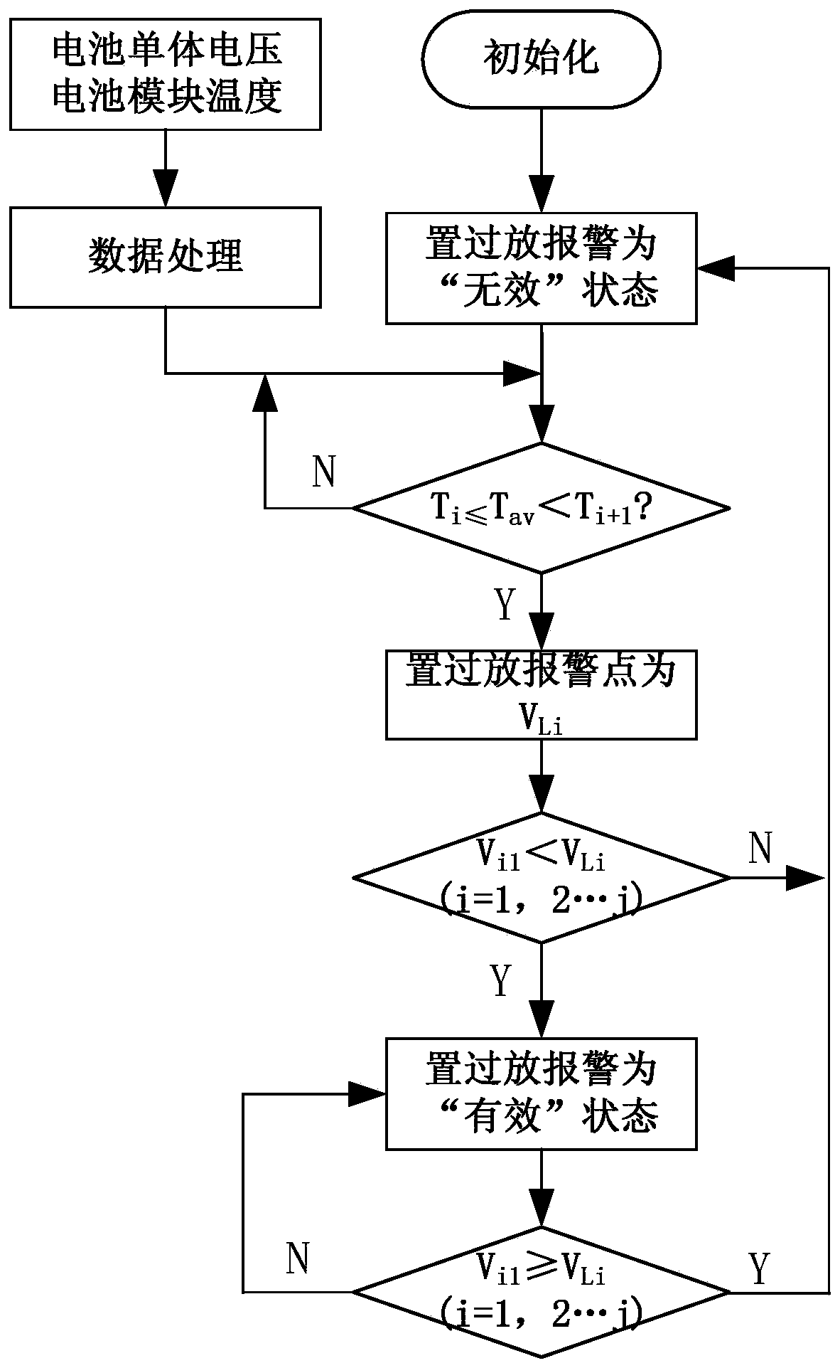 Temperature self-adaptive over-discharge alarm control method for high-voltage lithium ion battery