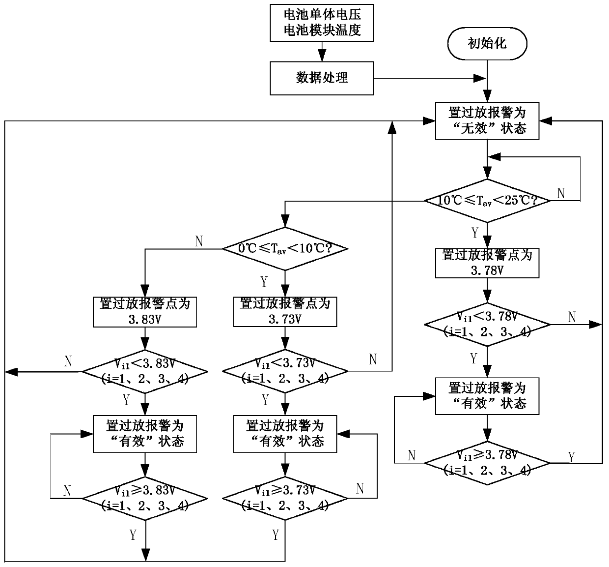 Temperature self-adaptive over-discharge alarm control method for high-voltage lithium ion battery