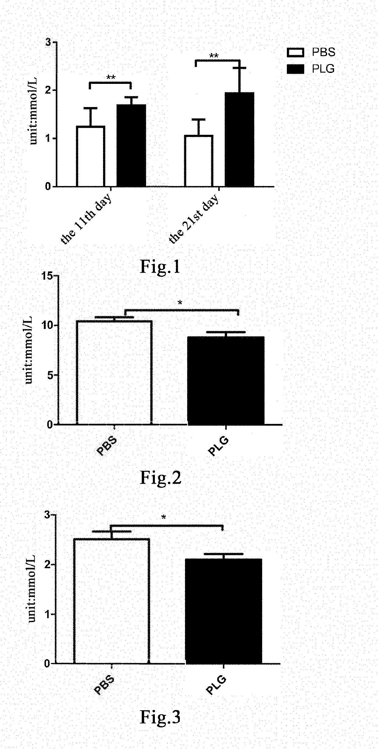Method for preventing and treating lipid metabolism disorders and related diseases thereof