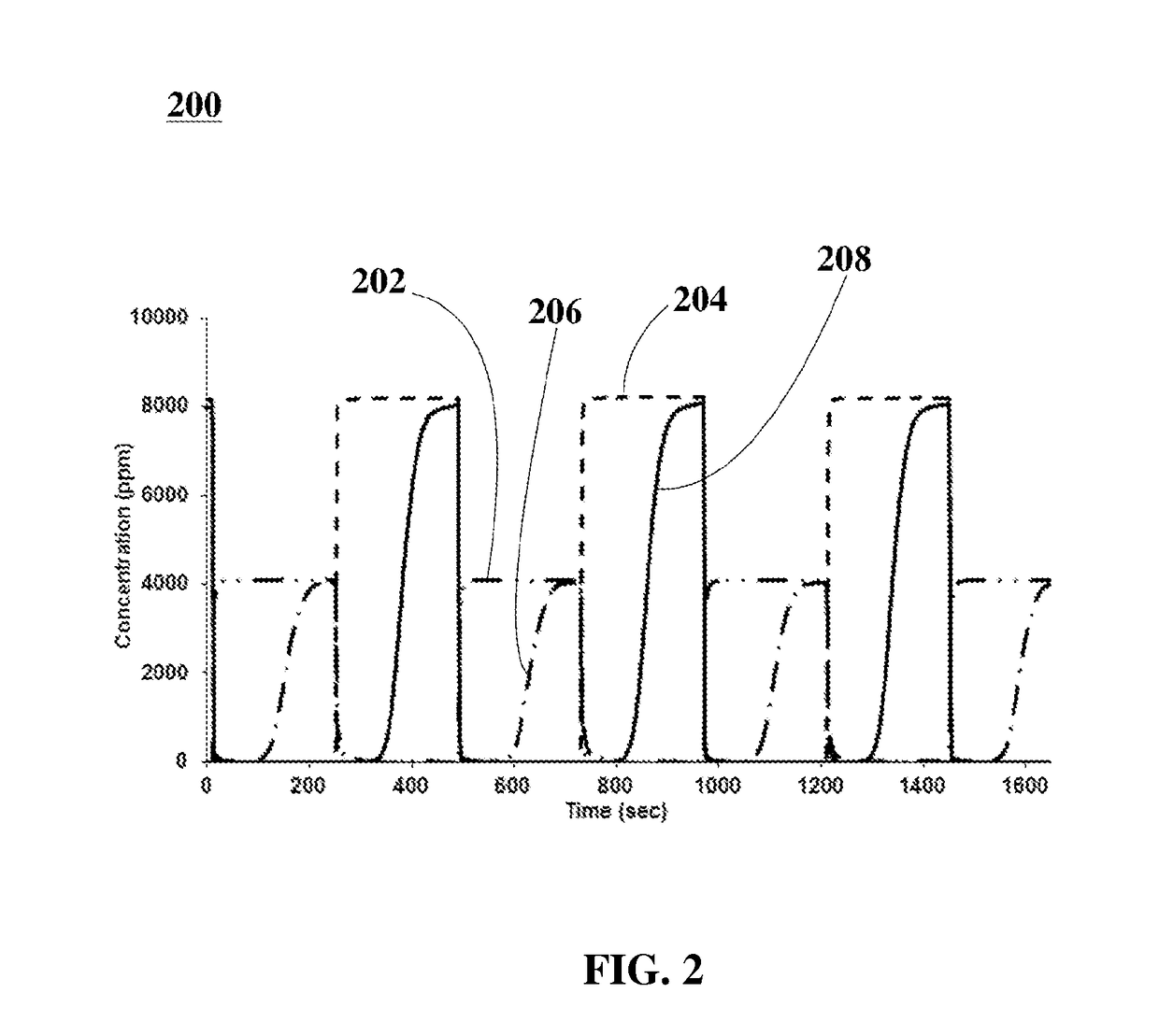 Thermally Stable Zero-PGM Three Way Catalyst with High Oxygen Storage Capacity