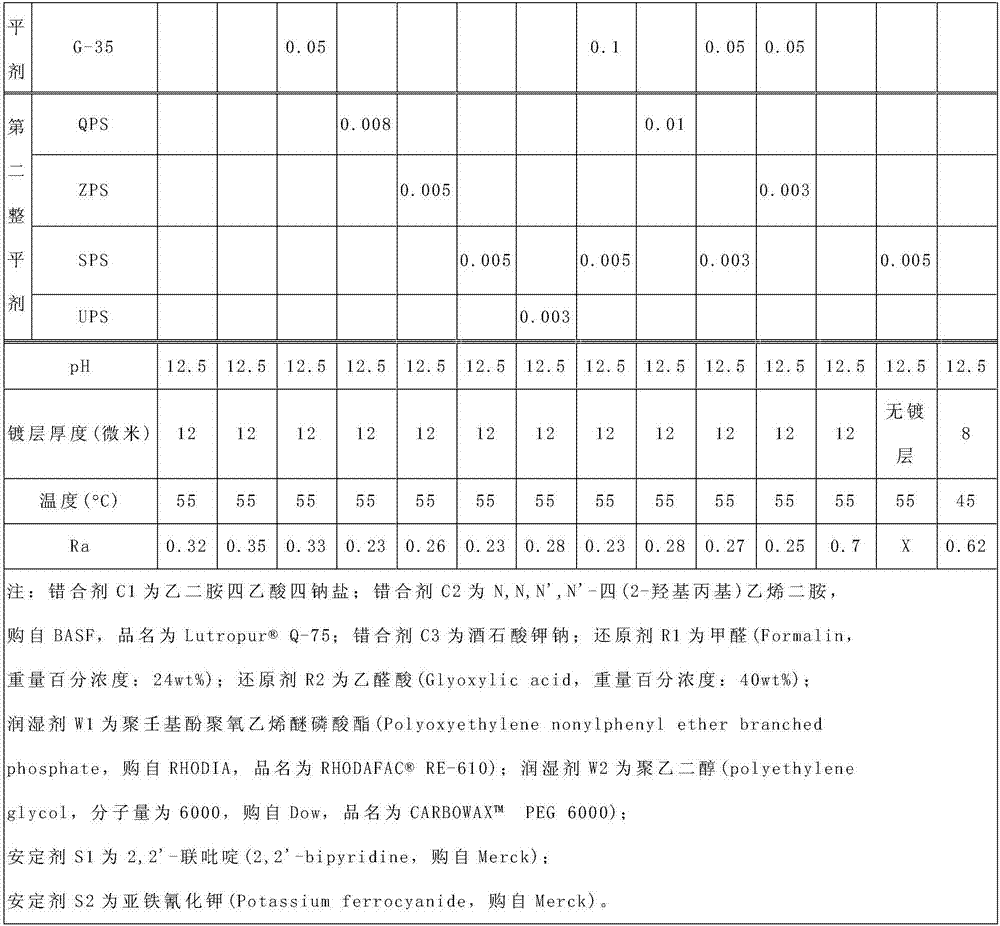 Electroless Copper Plating Solution And Electroless Copper Plating Method For Increasing Flatness Of Copper Coating