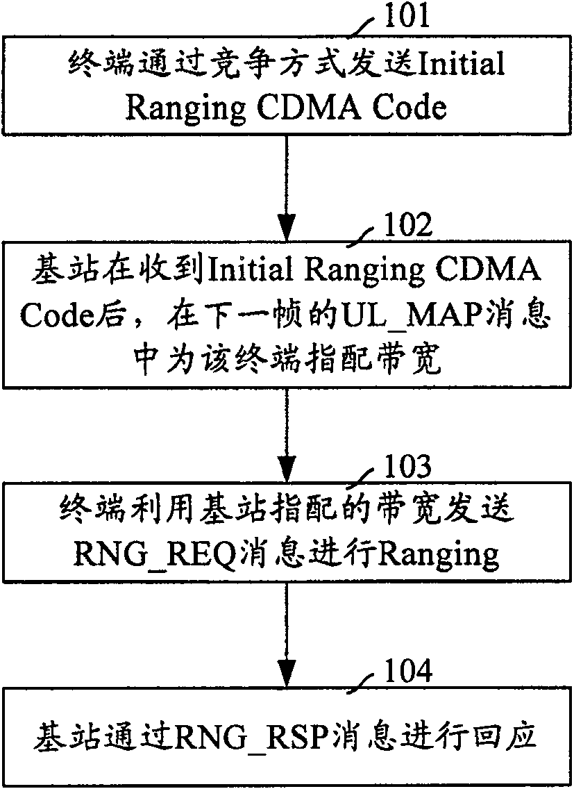 Method of accessing terminal to network