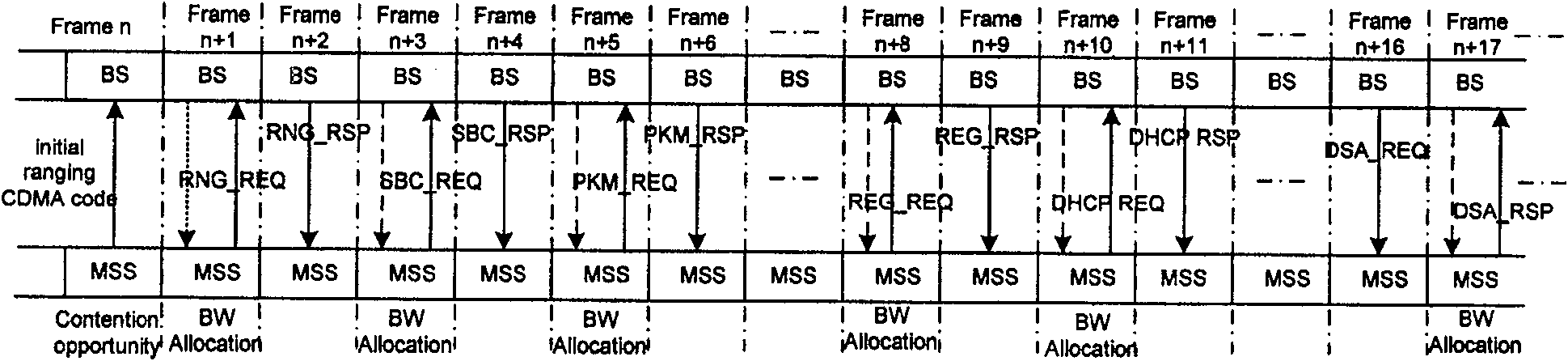 Method of accessing terminal to network