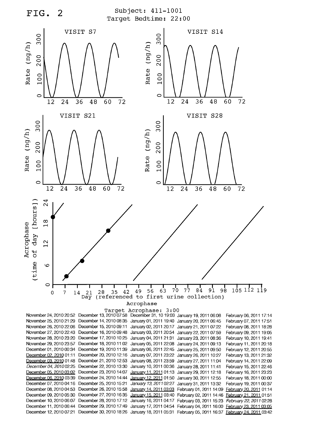 Treatment of circadian rhythm disorders