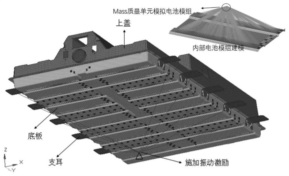 CAE optimization method for radiation noise of battery pack shell of electric vehicle