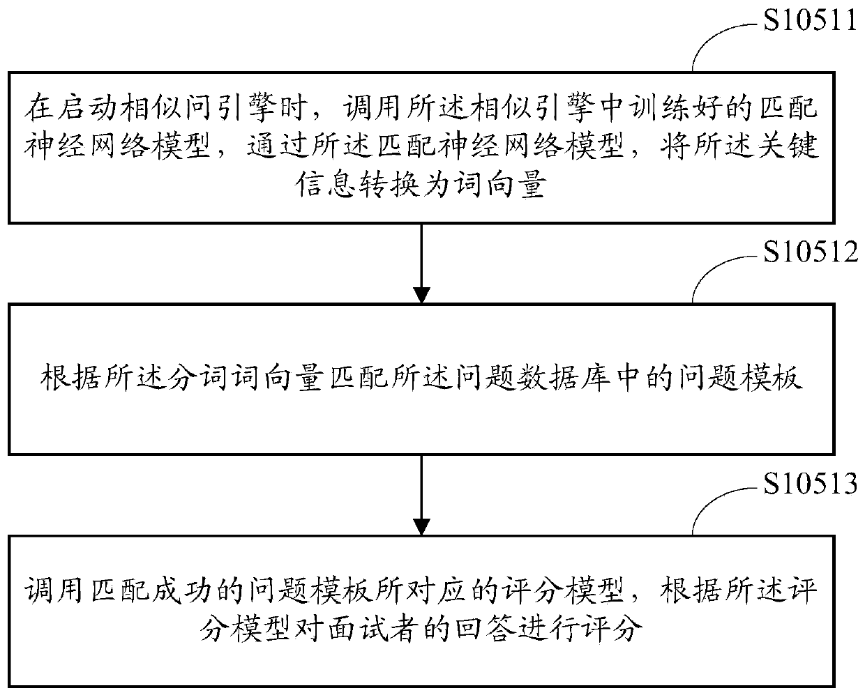 Interview method and device based on AI auxiliary interview scene and terminal equipment