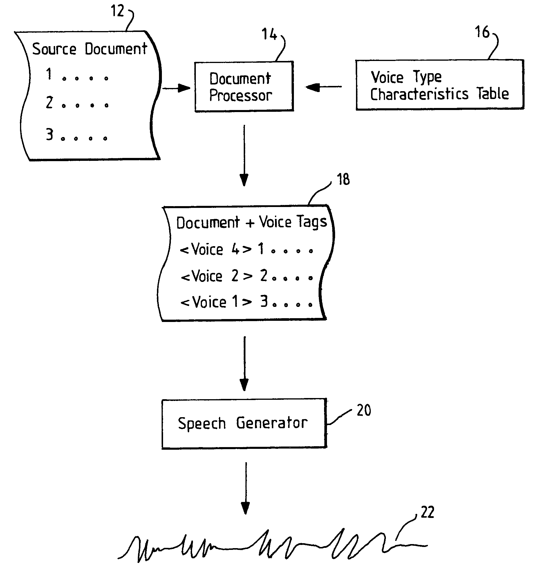 Method and apparatus for preparing a document to be read by a text-to-speech reader