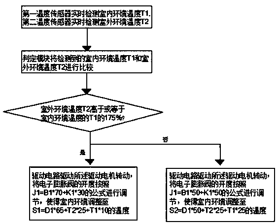 Intelligent variable frequency central air-conditioning energy-saving control method