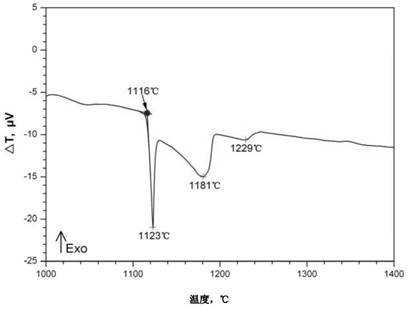 A kind of cobalt-based powder brazing filler metal for superalloy connection and its preparation method and application