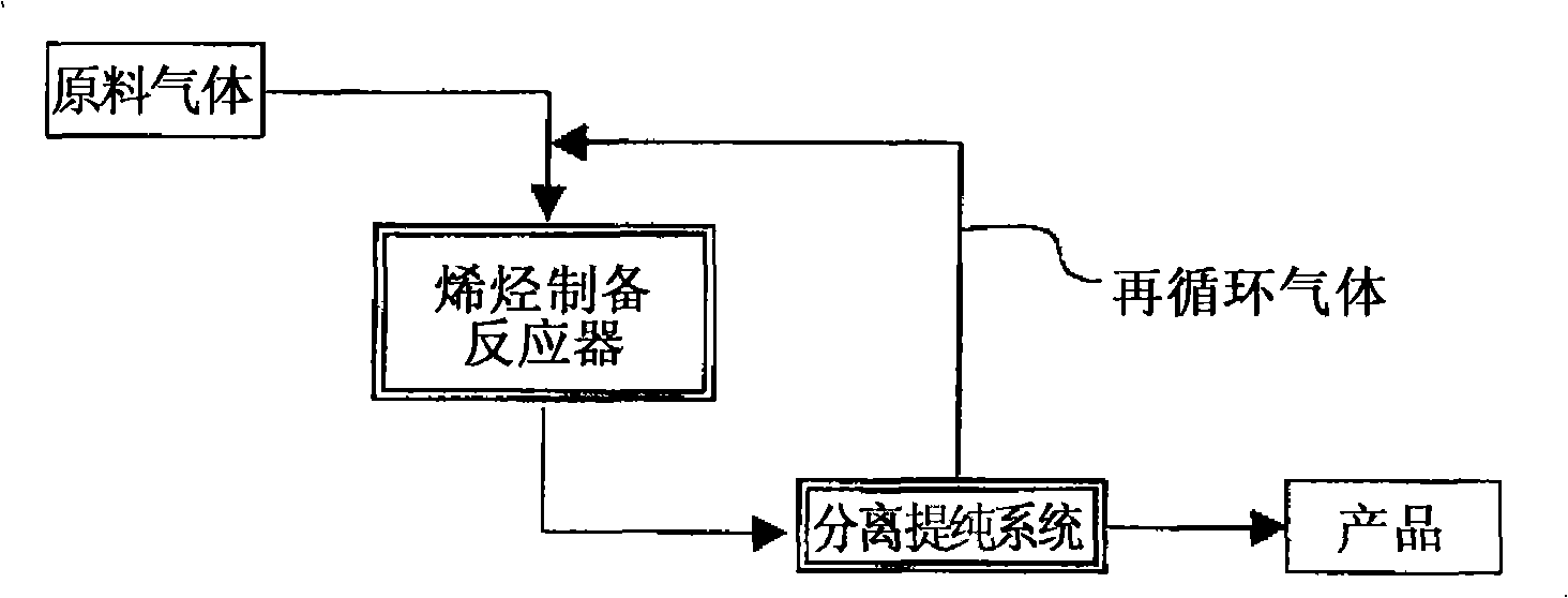 Method for production of lower olefin