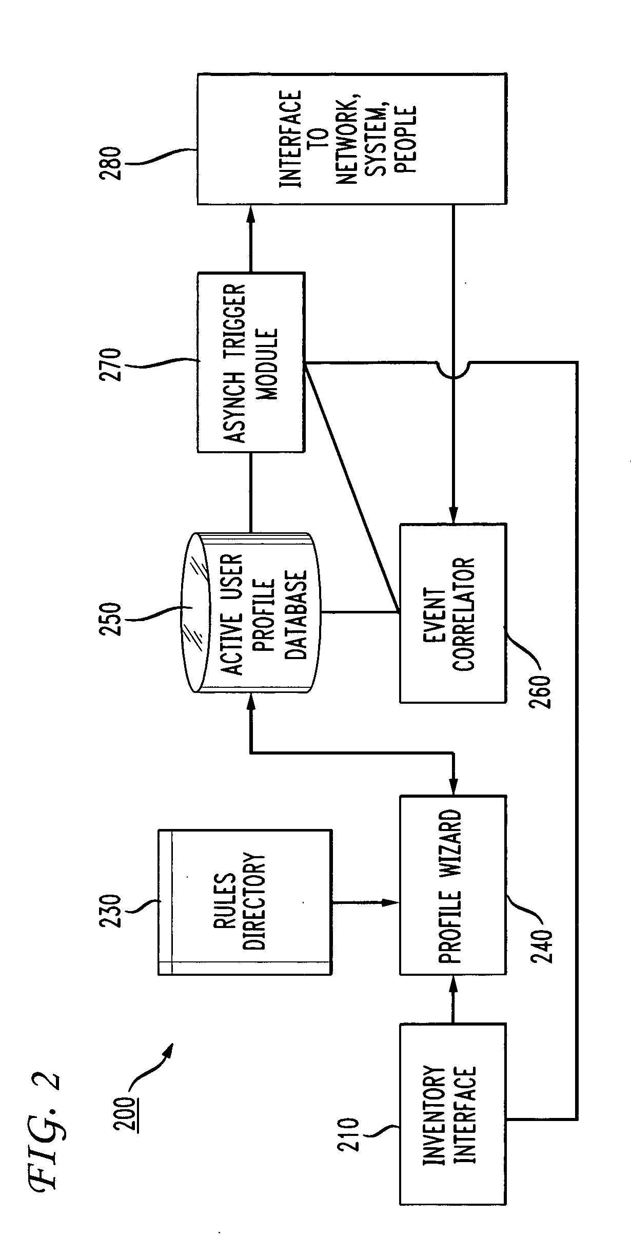 Methods and apparatus for directory enabled network services