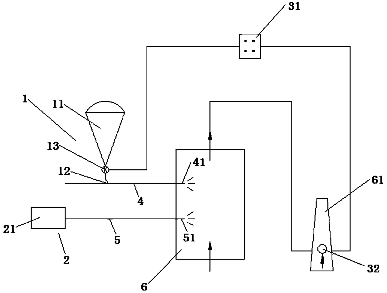 Dry denitration and SNCR (selective non-catalytic reduction) denitration system and working method thereof