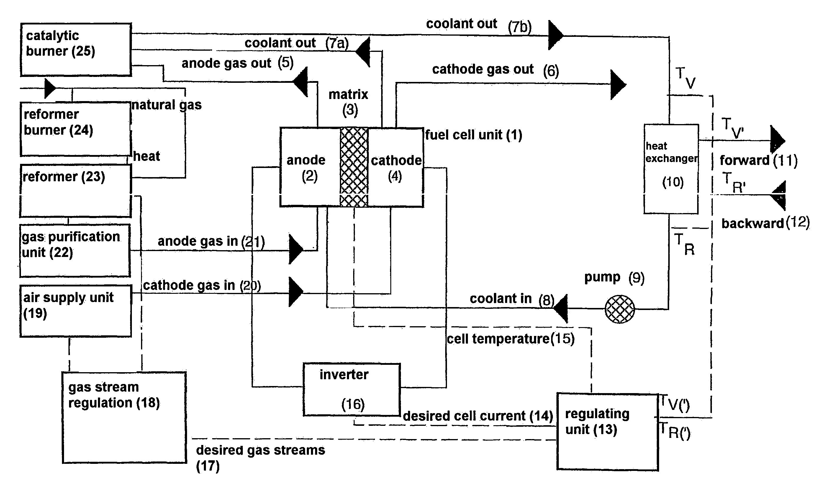 Method for regulating operation of fuel cell installations controlled according to heat and/or power requirement