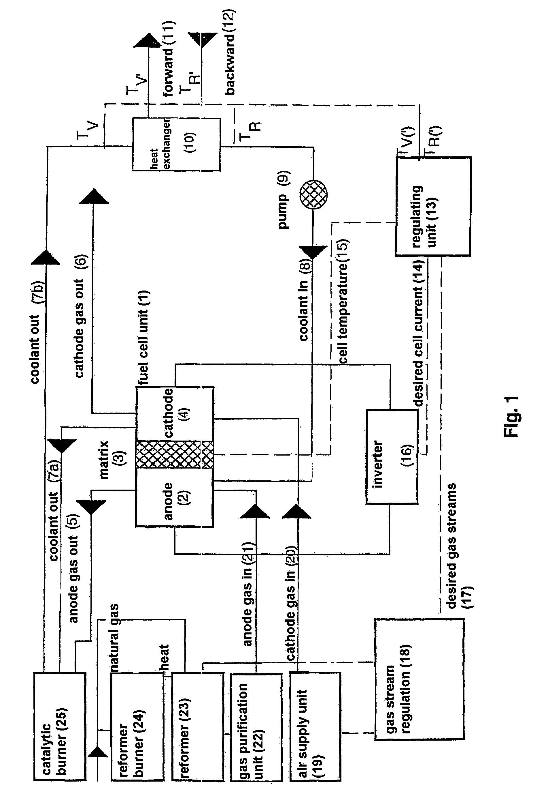Method for regulating operation of fuel cell installations controlled according to heat and/or power requirement