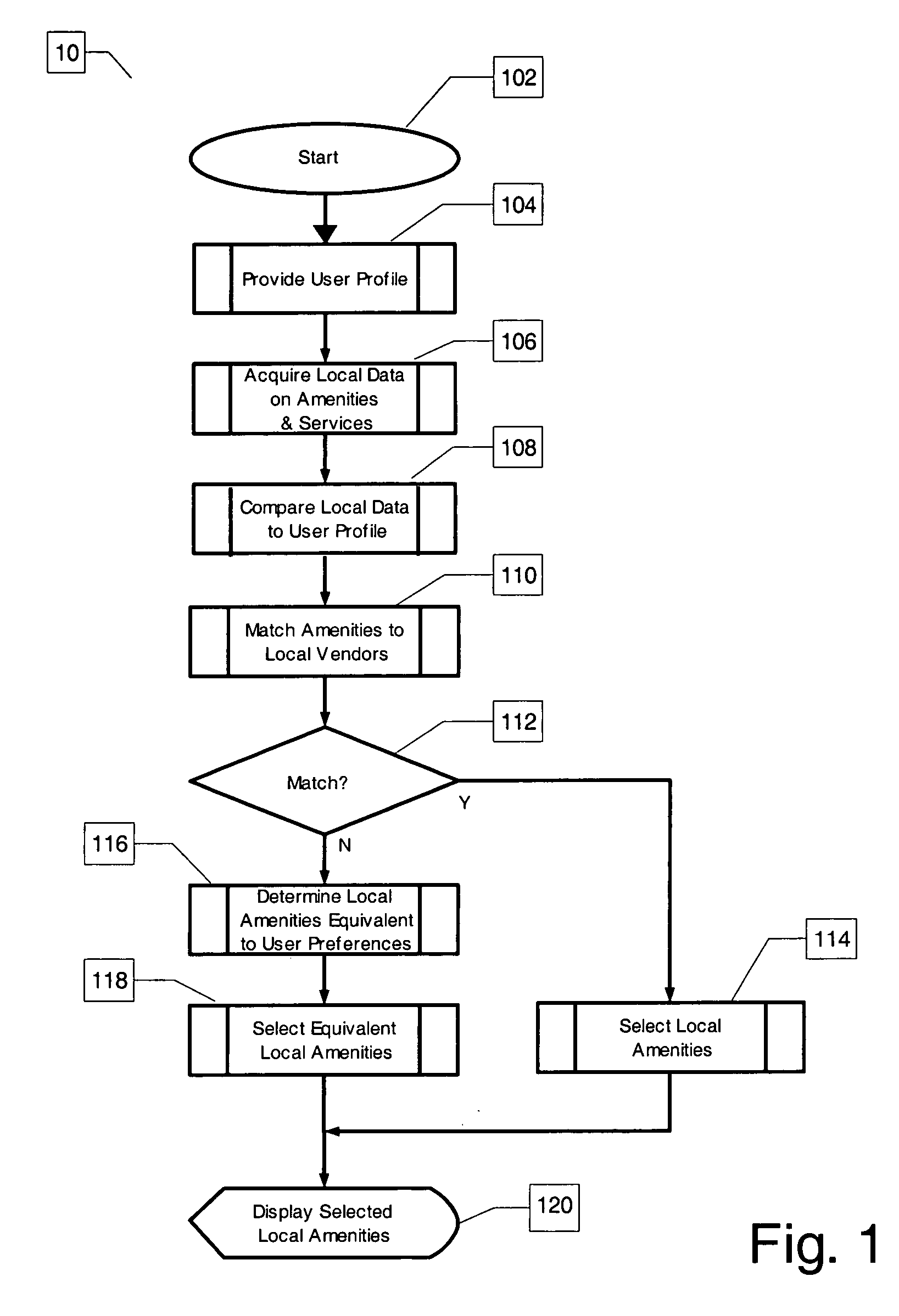 System and method for offering guest amenities