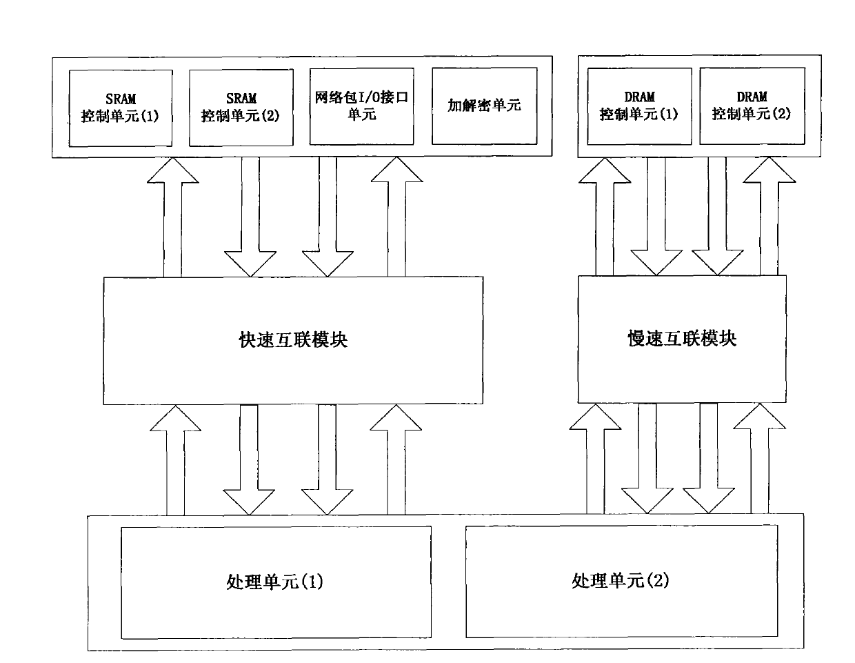 Chip interconnection structure and chip interconnection method of multi-core network processor