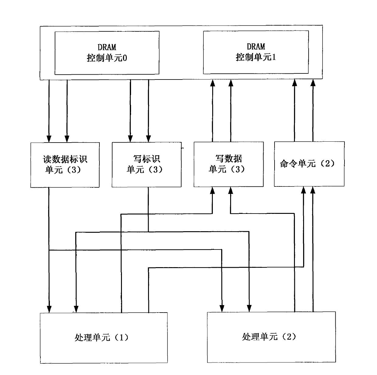 Chip interconnection structure and chip interconnection method of multi-core network processor