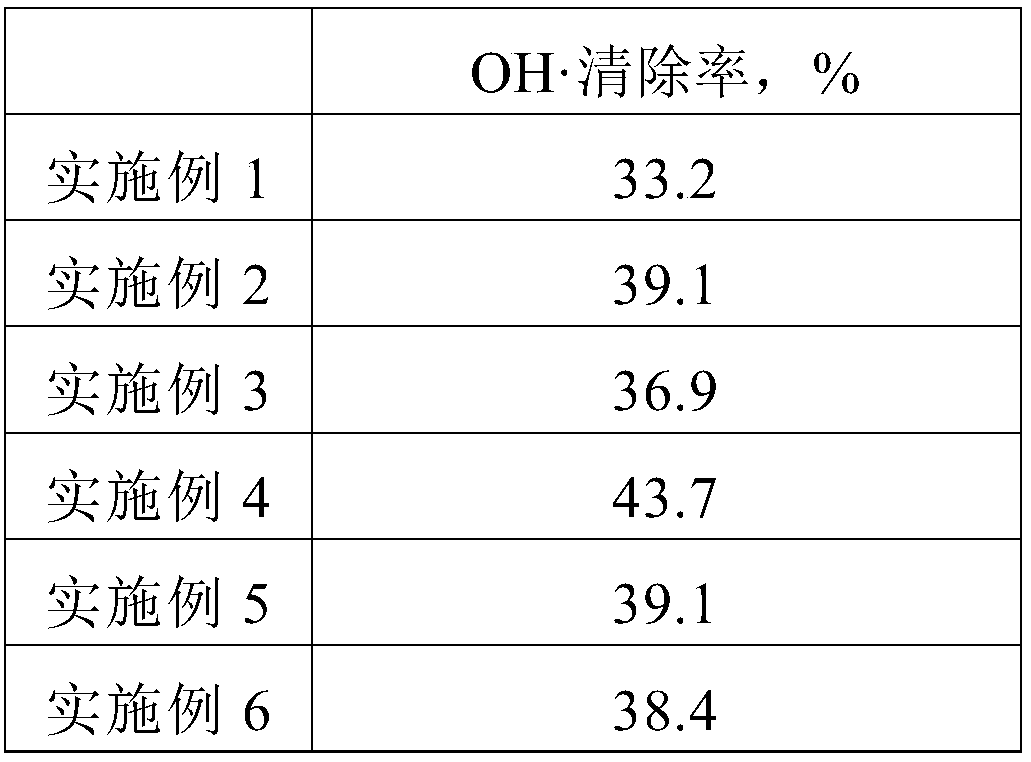 Female chest maintenance composite essential oil