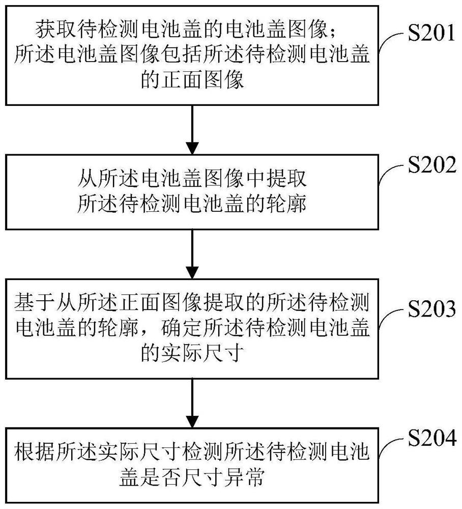 Battery cover quality detection method and device, computer equipment and storage medium