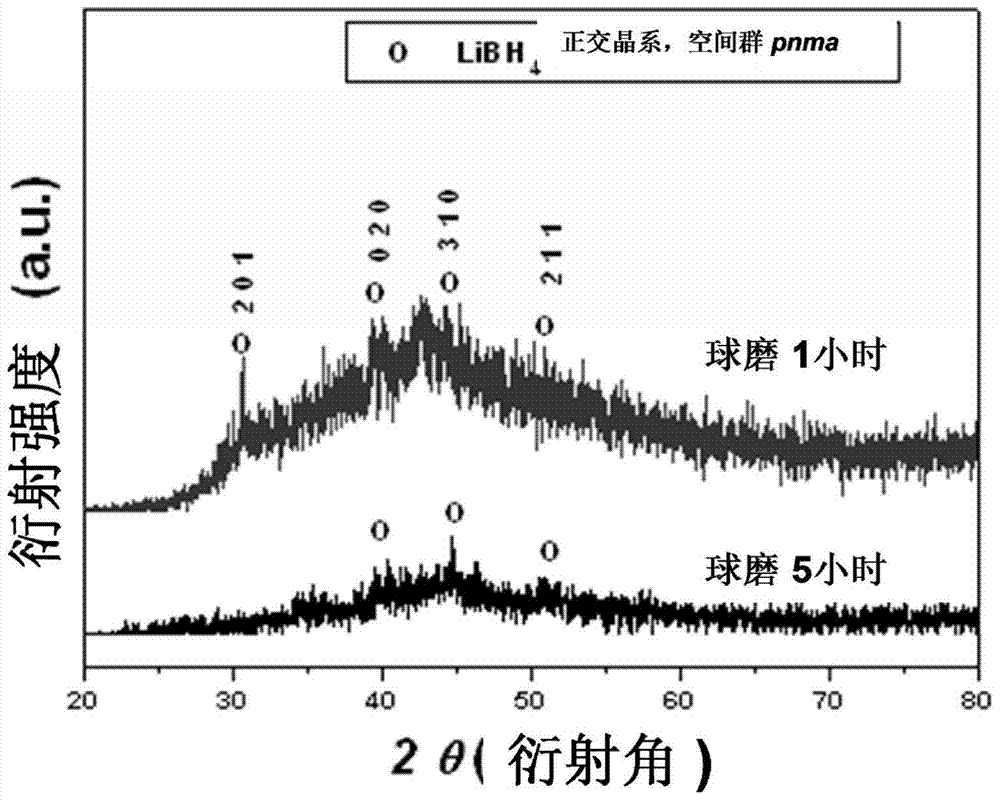 Lithium ion conductor with nanoscale and preparation method thereof