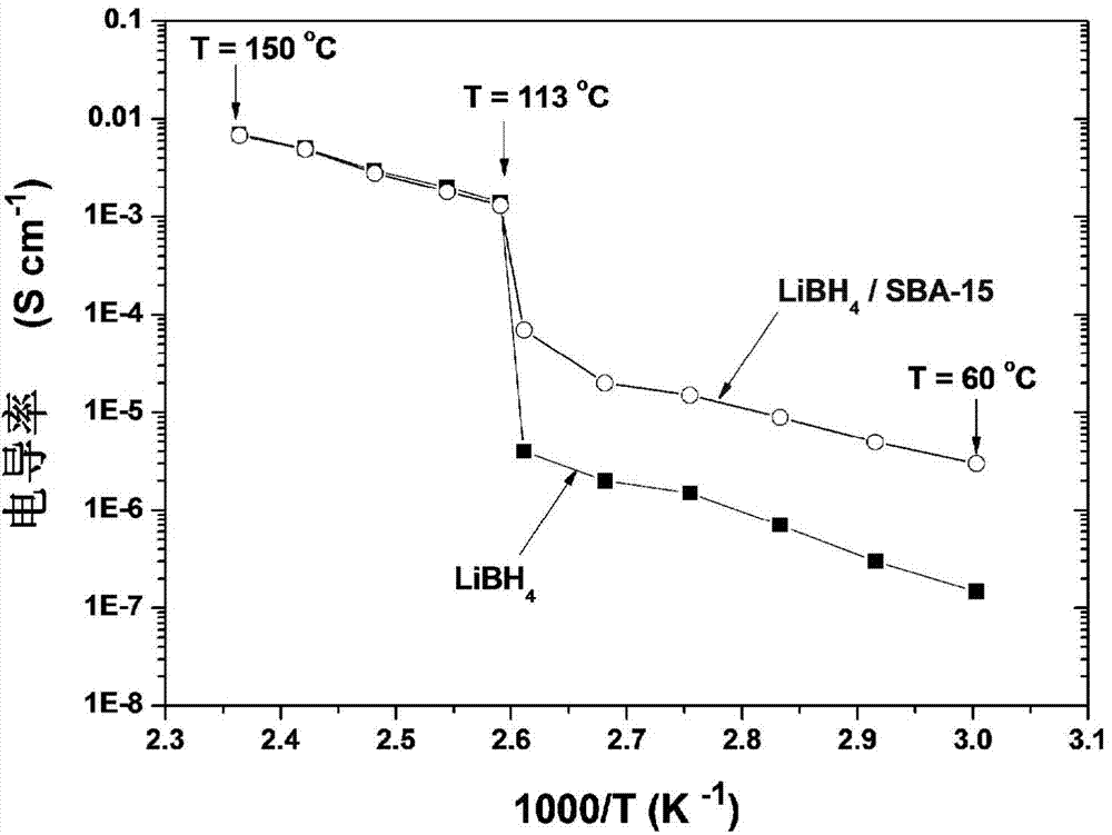 Lithium ion conductor with nanoscale and preparation method thereof