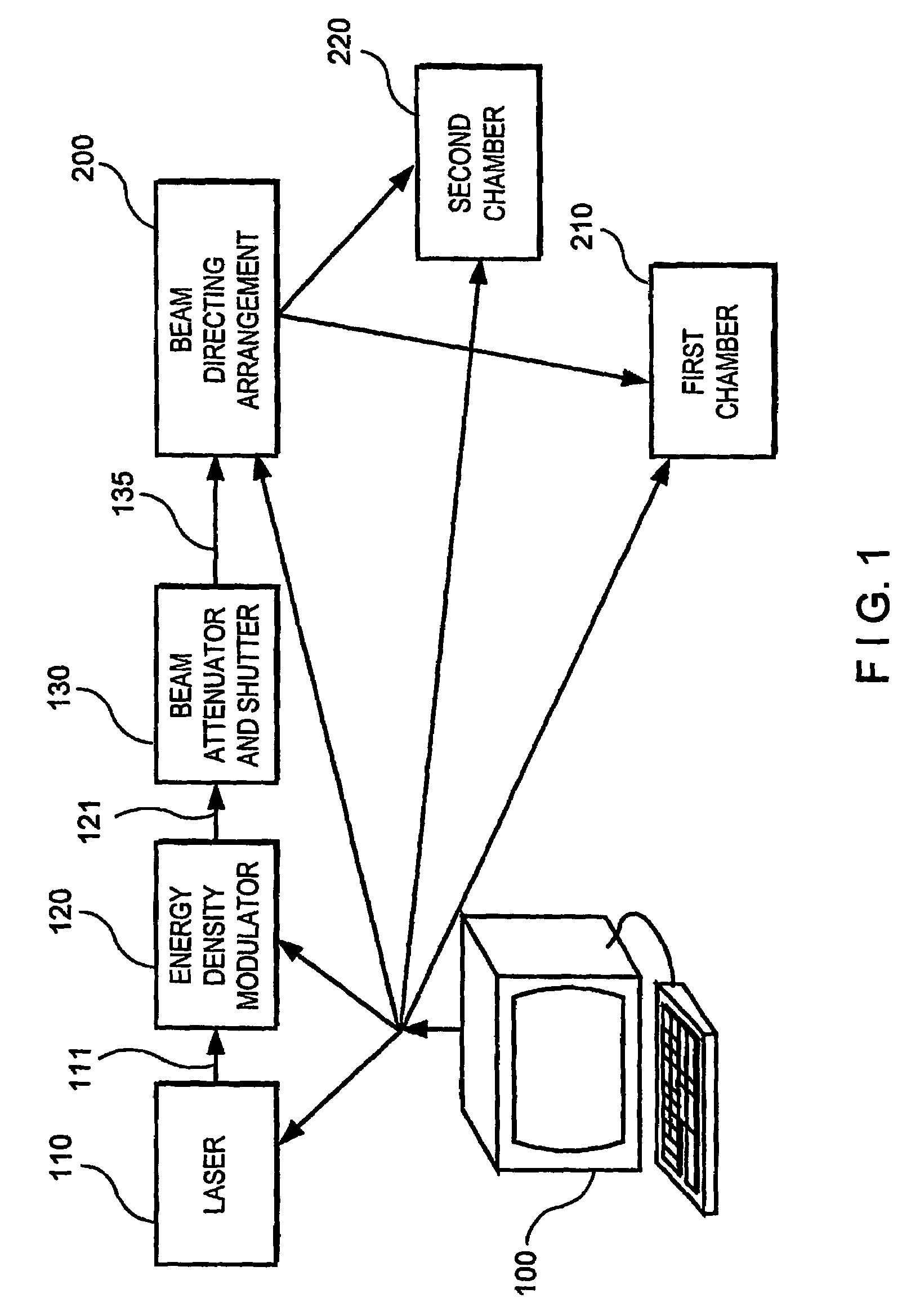 System and process for processing a plurality of semiconductor thin films which are crystallized using sequential lateral solidification techniques