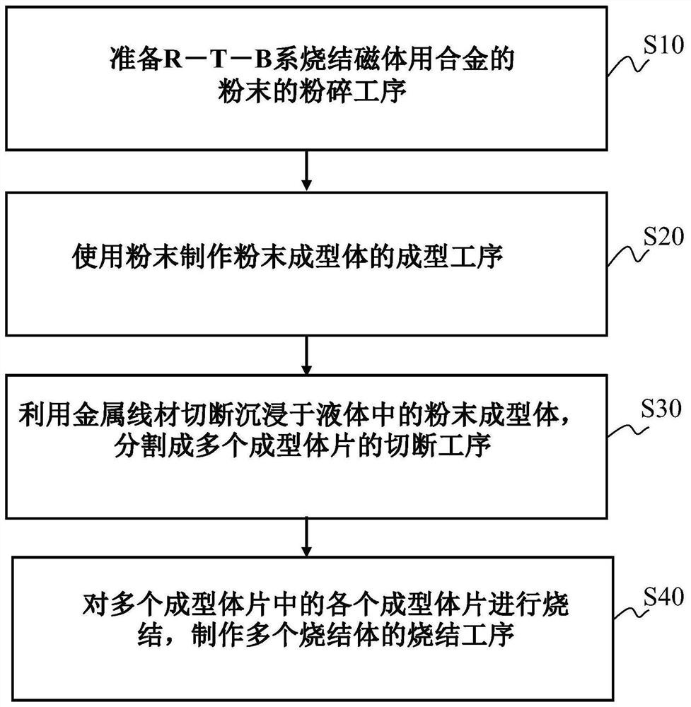 Method for producing r-t-b sintered magnet