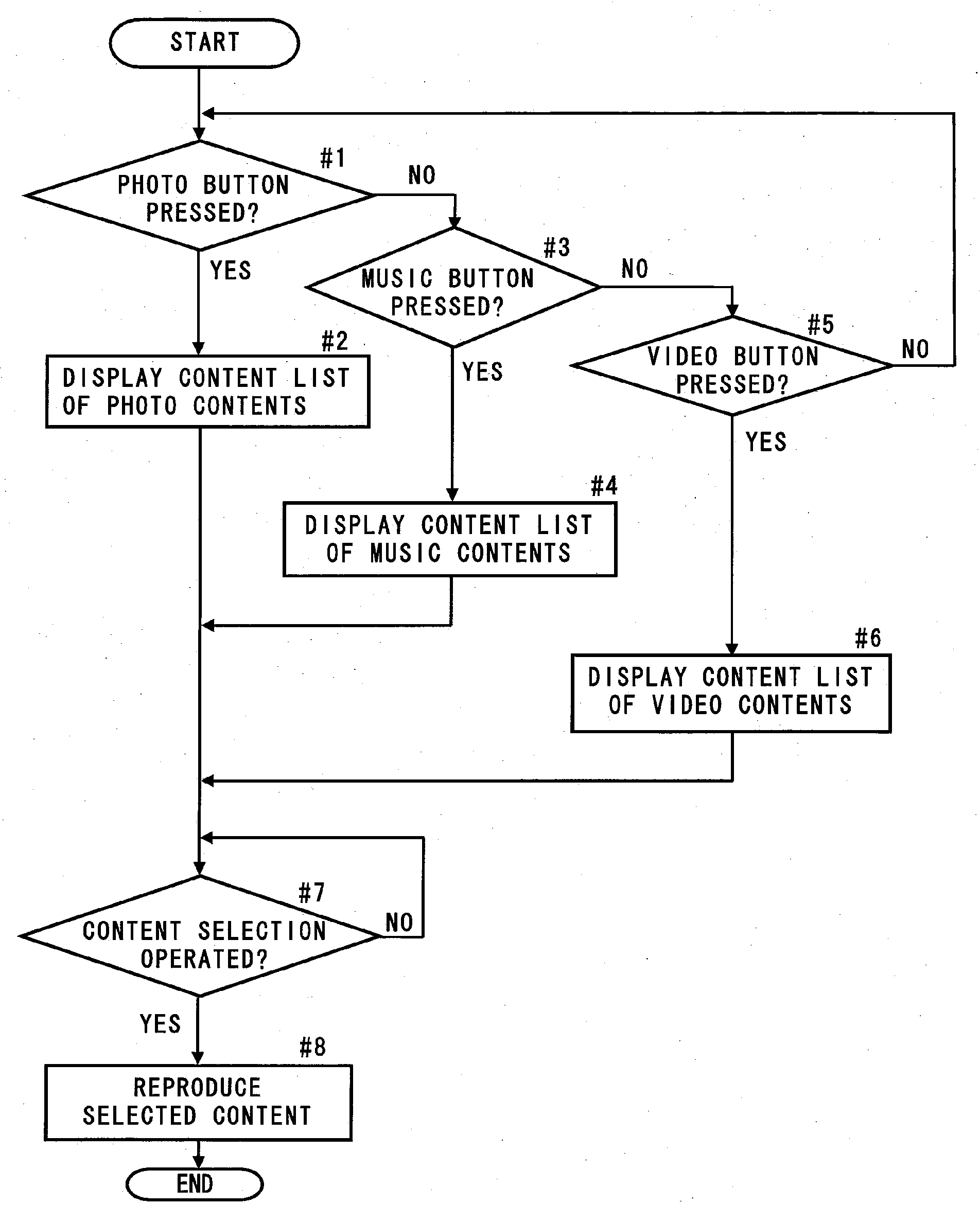 Content Reproducing Device