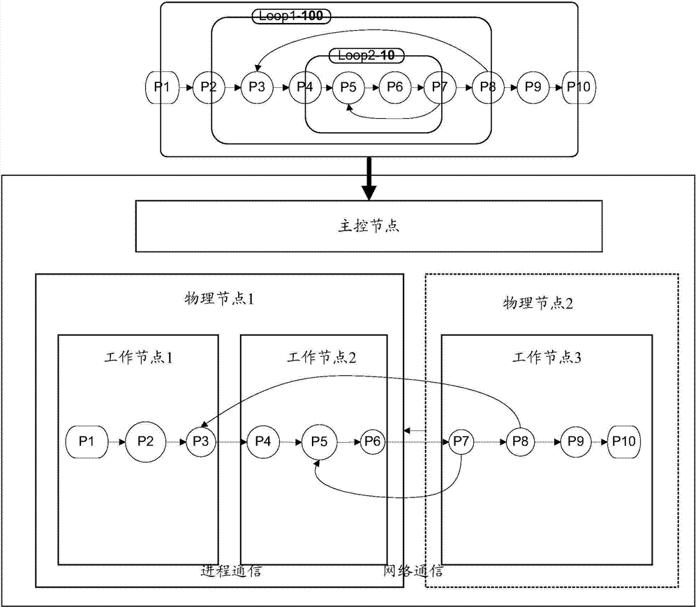 Business processing method, device and system