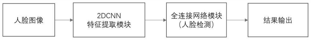 Shielded face detection method based on tensor completion