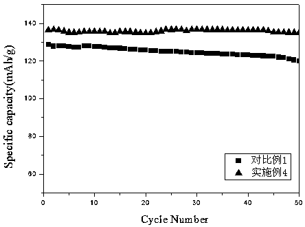 LASO-coated octahedral structural lithium nickel manganate composite material and preparation method thereof