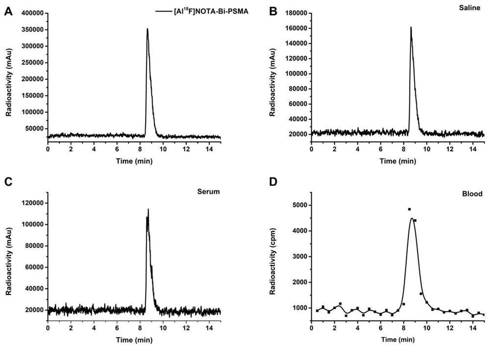 Compound targeting prostate specific membrane antigen, and application of compound