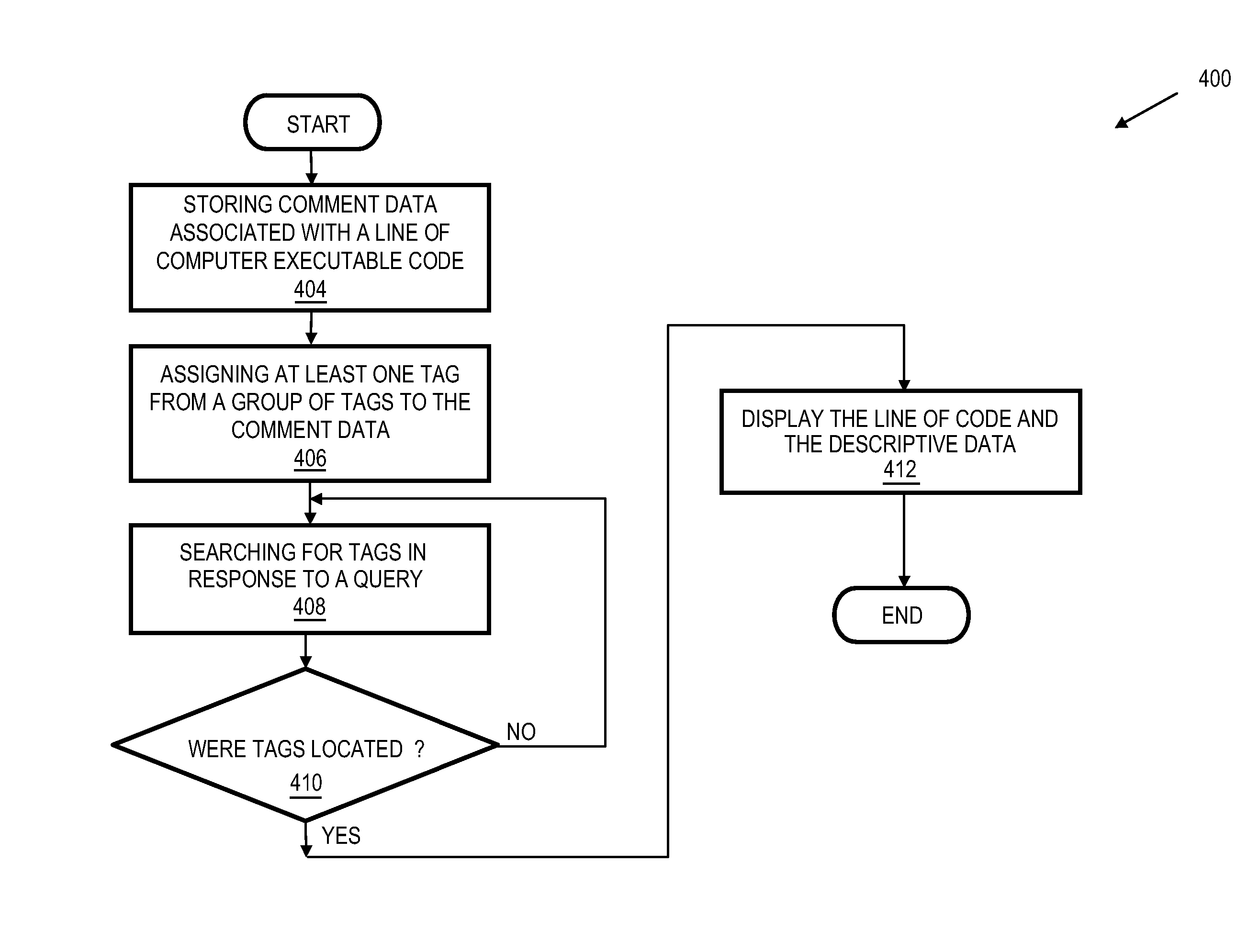 Systems and methods for managing data associated with computer code