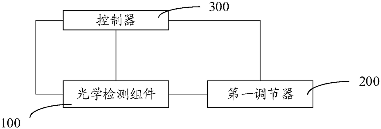 Screen detection device and method
