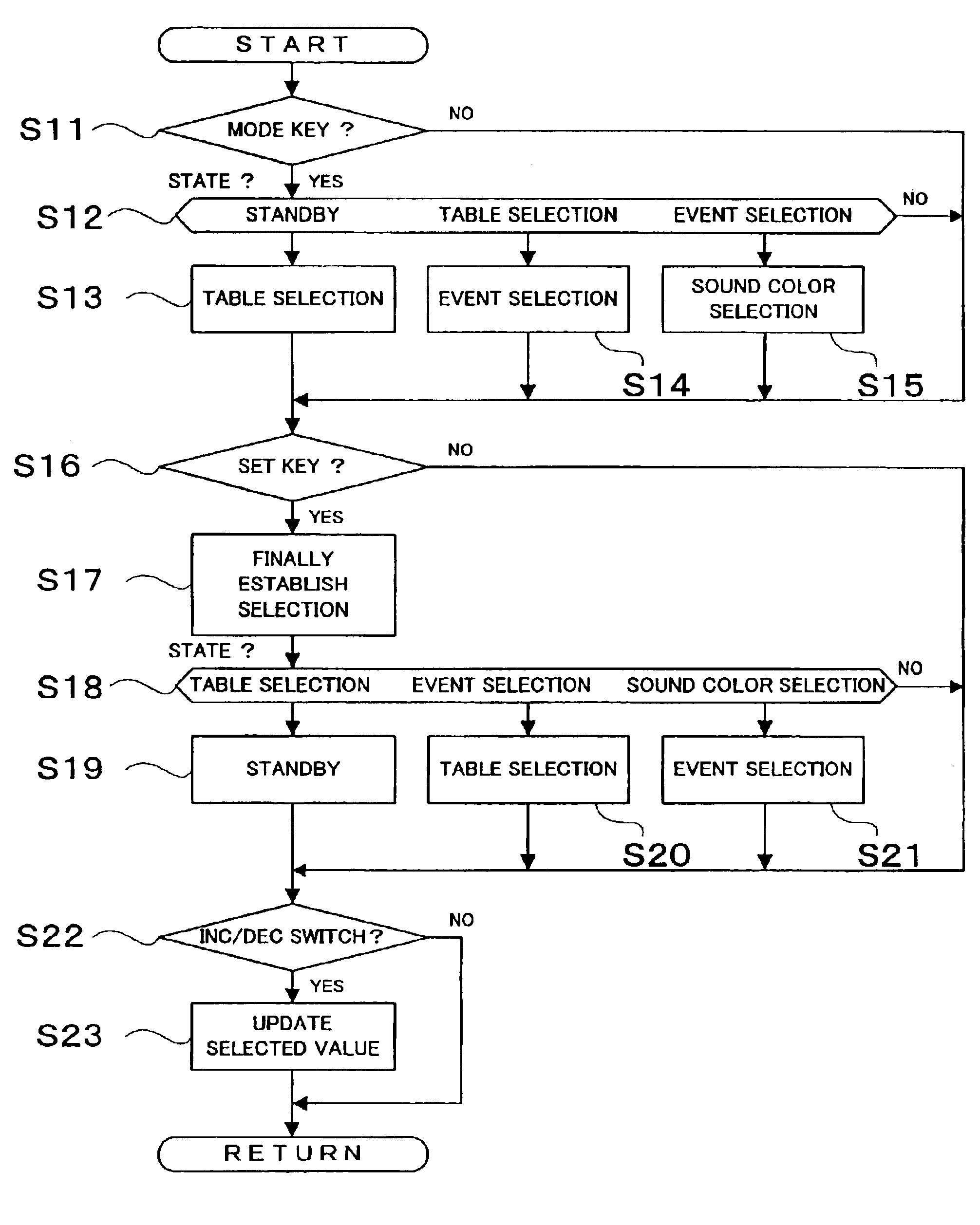 Vehicle capable of auditorily informing its state and method for auditorily informing state of vehicle
