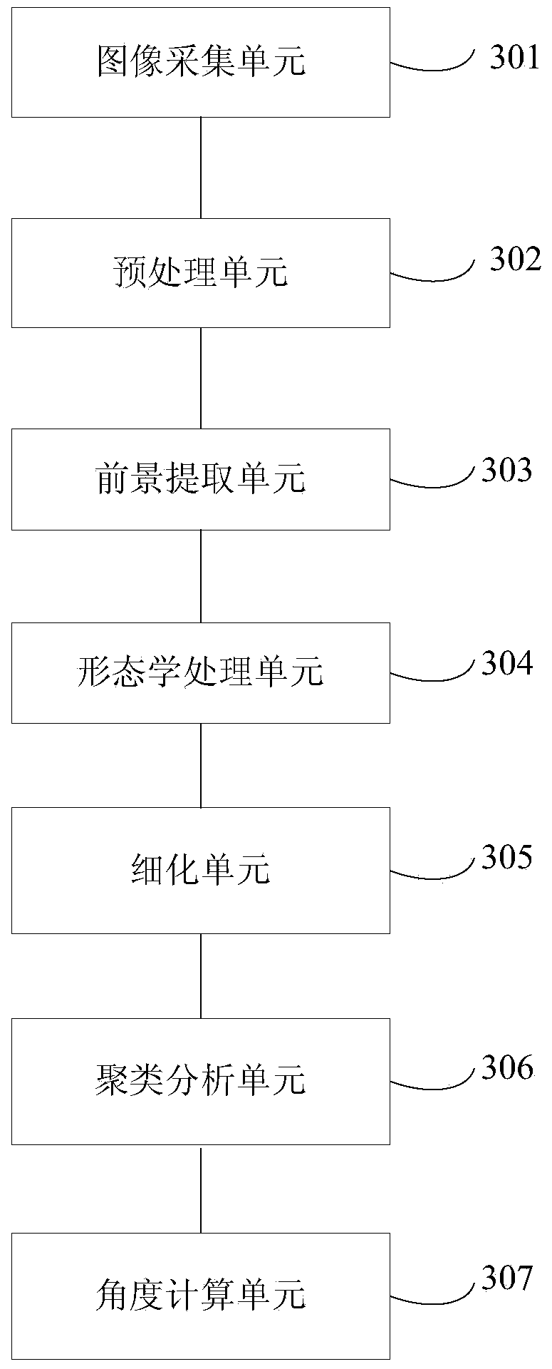 Method, device and system for measuring angle of rice flag leaf