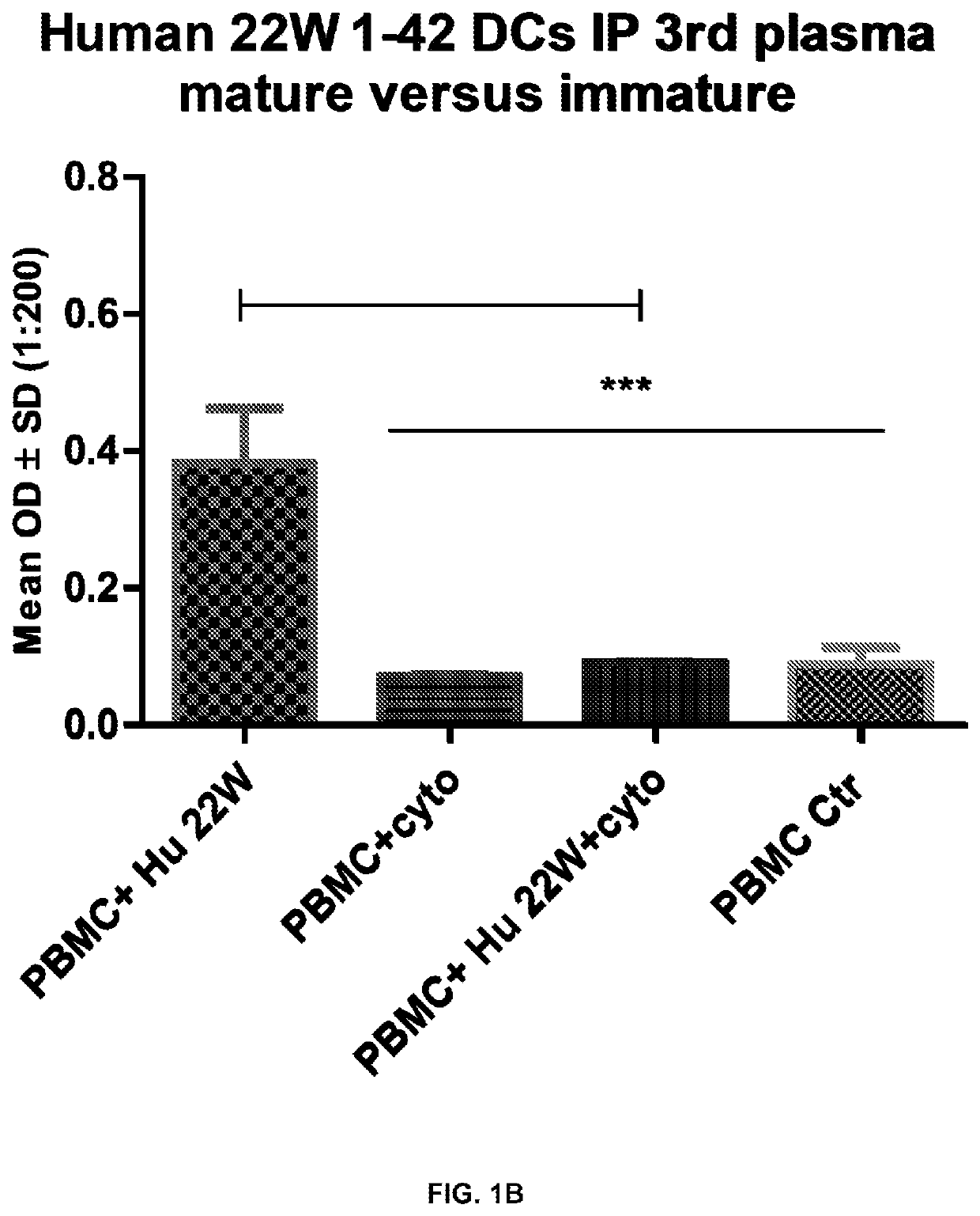 Dead antigen stimulated immature heterogenous dendritic cells as therapeutics for diseases