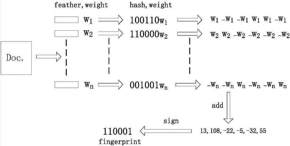 Improved SimHash code similarity detection method