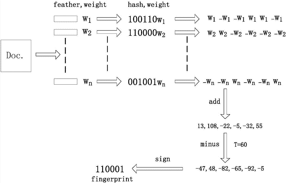 Improved SimHash code similarity detection method