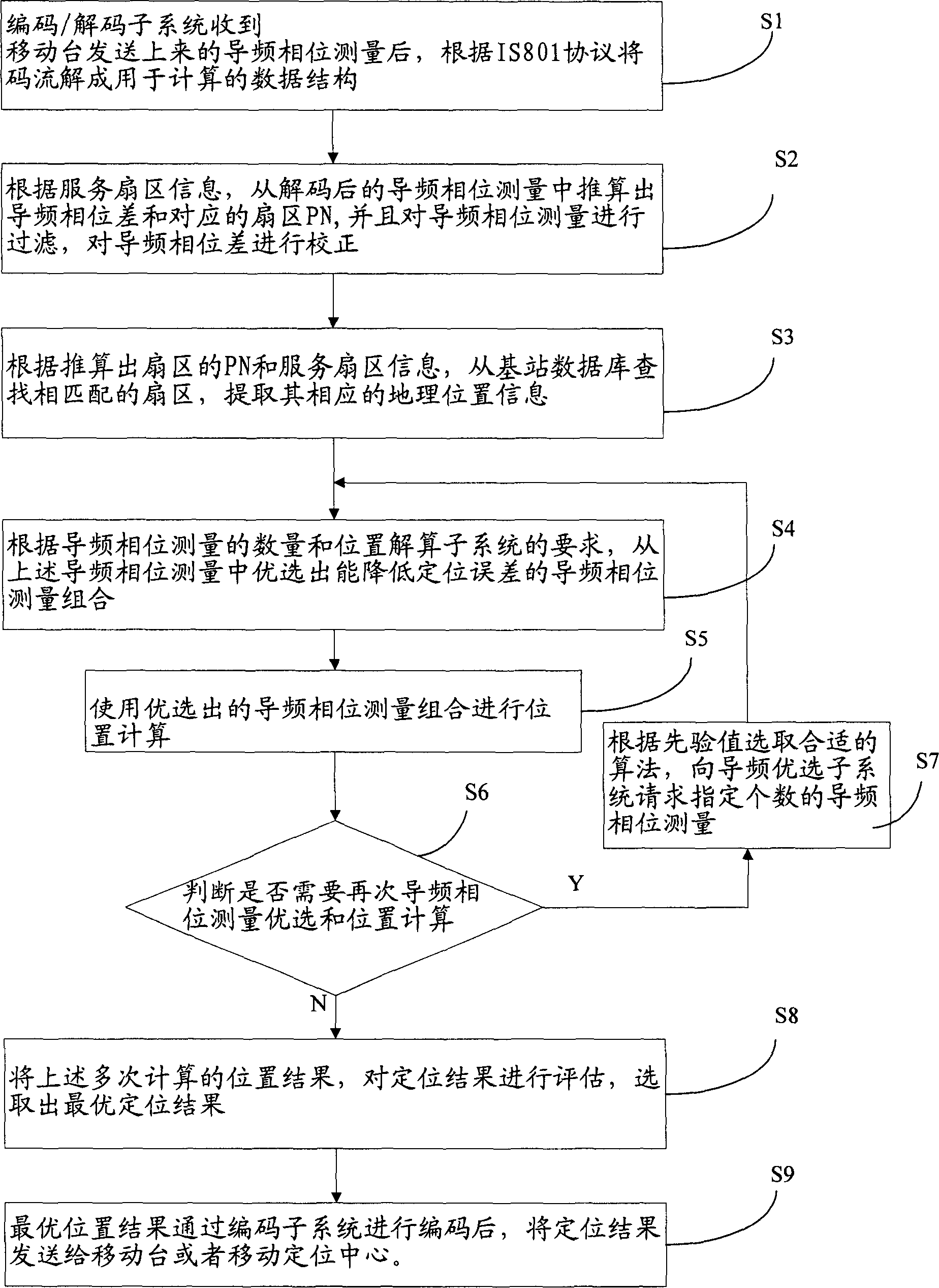 Method and system for calculating position based on triangle positioning of forwarding chain in high rank