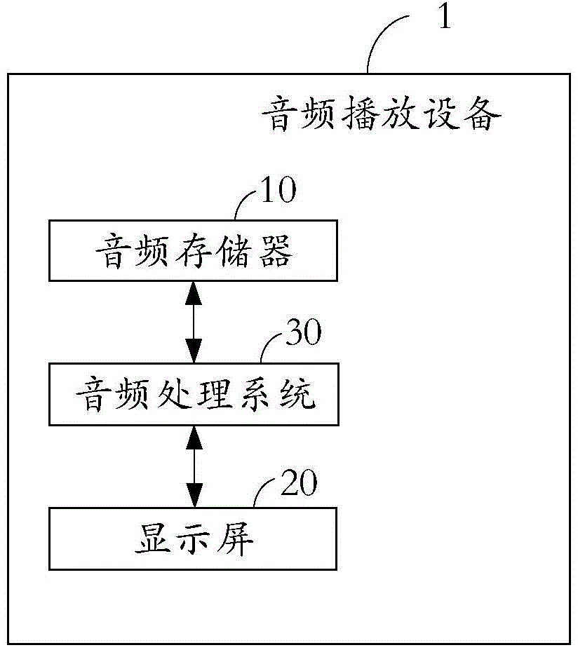 Audio processing method and audio processing system