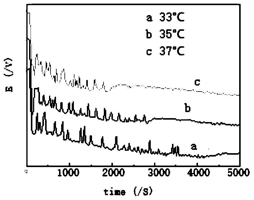 Electrochemical fingerprint spectrum method for detecting edible bird's nests