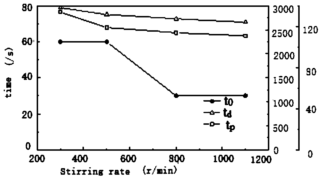 Electrochemical fingerprint spectrum method for detecting edible bird's nests