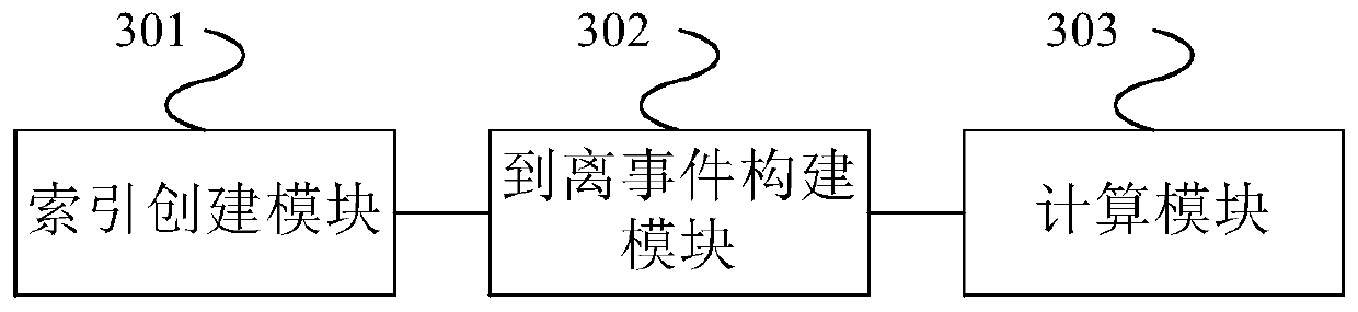 A method and system for mining ship calling events based on multi-layer areas of ports