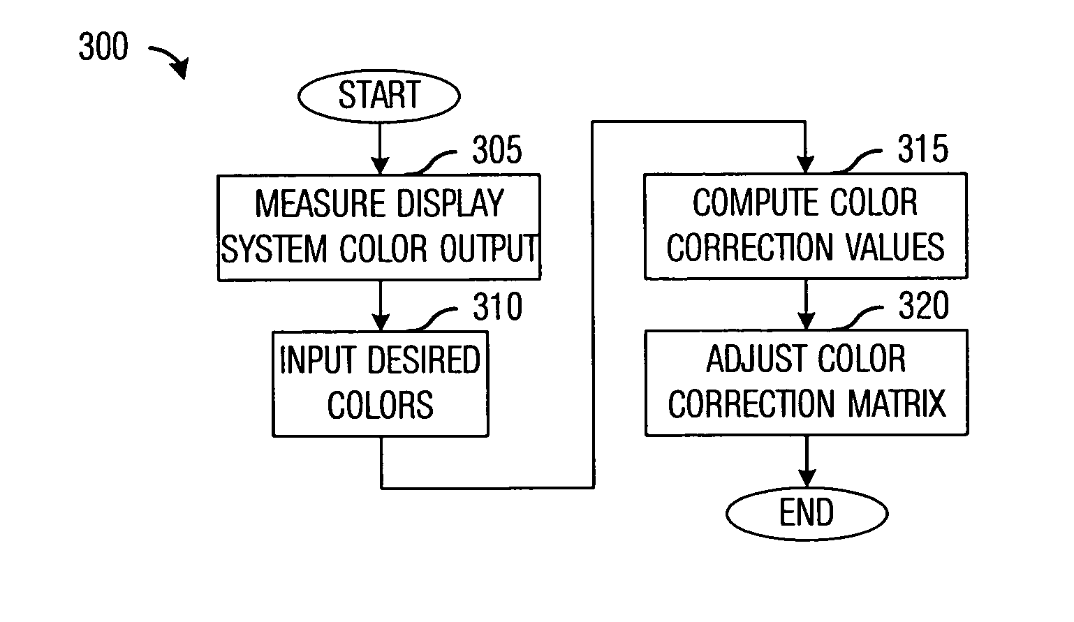 System and method for computing color correction coefficients