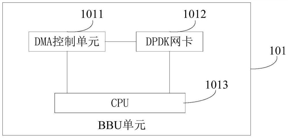 Indoor distributed system, data transmission method and storage medium