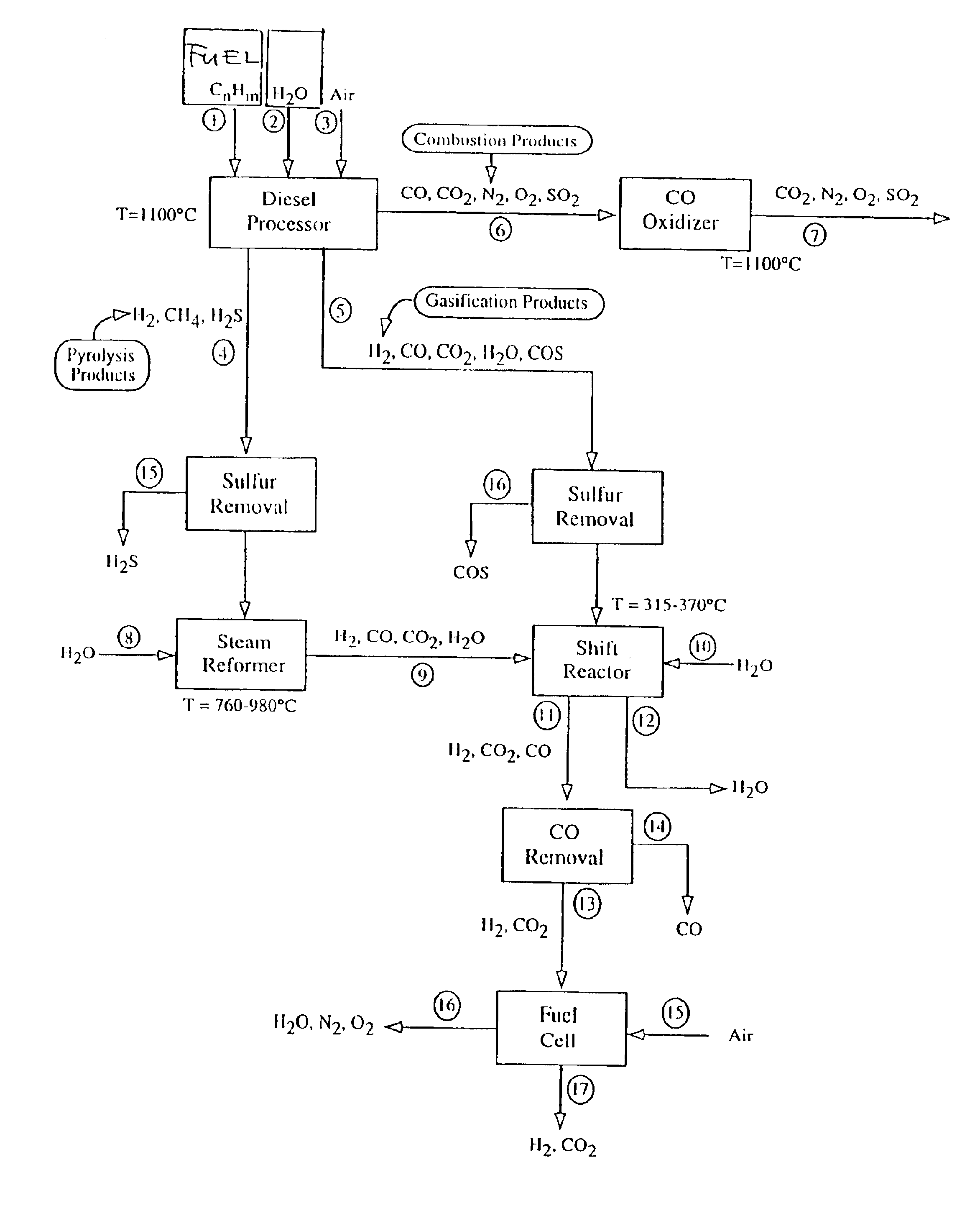 Pyrolysis-based fuel processing method and apparatus