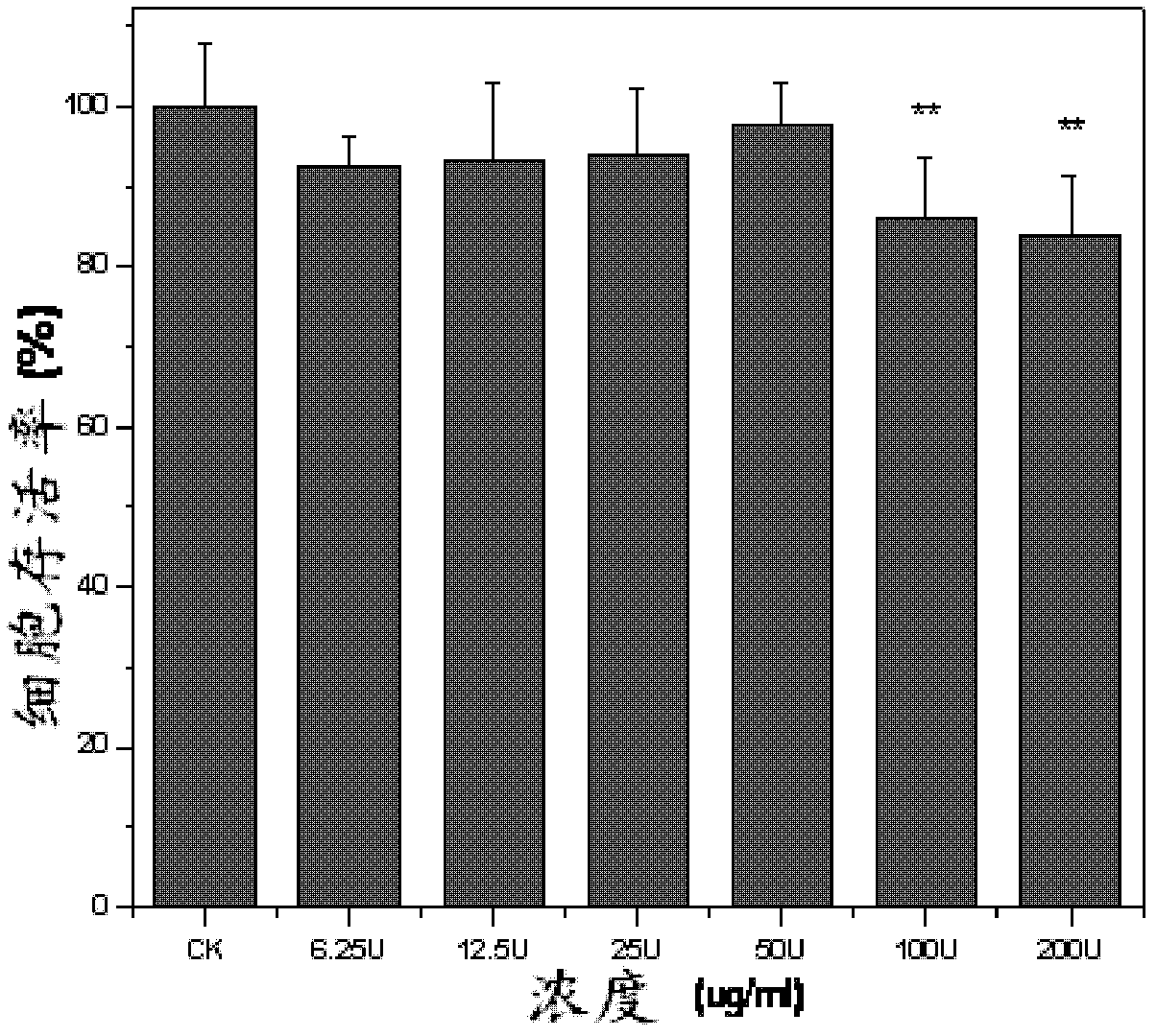 Method for improving water solubility of nanomaterial through surface modification and nanomaterial modified by method